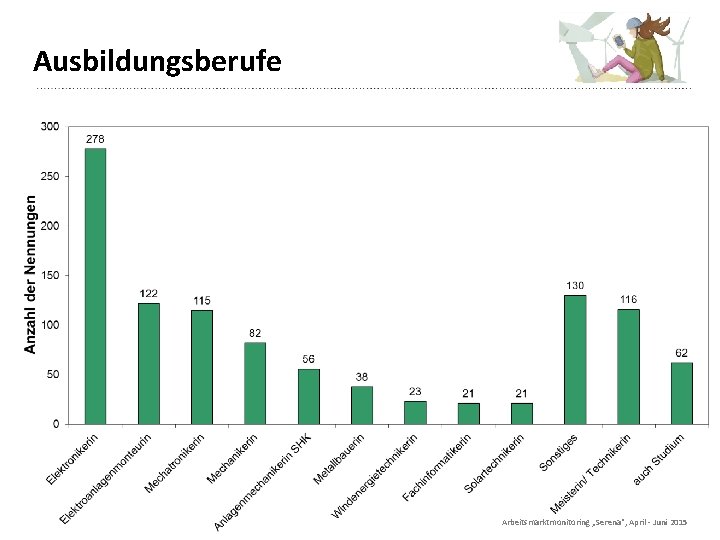 Ausbildungsberufe Arbeitsmarktmonitoring „Serena“, April - Juni 2015 