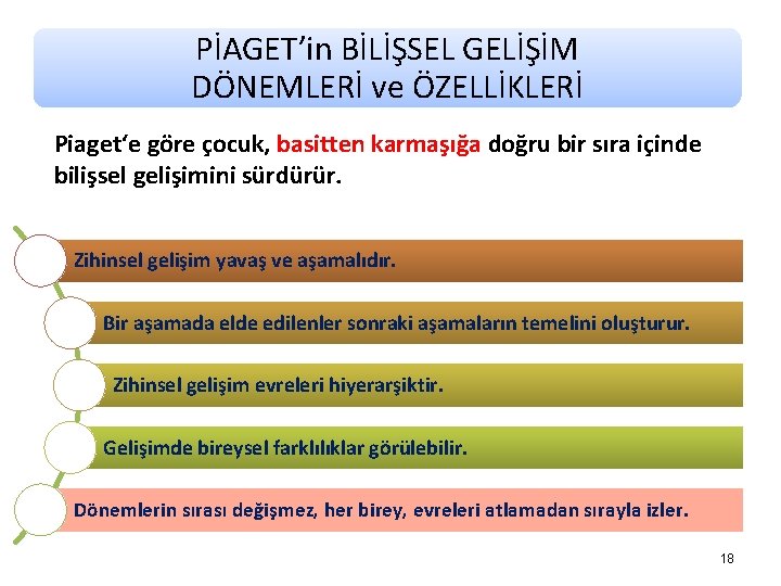PİAGET’in BİLİŞSEL GELİŞİM DÖNEMLERİ ve ÖZELLİKLERİ Piaget‘e göre çocuk, basitten karmaşığa doğru bir sıra