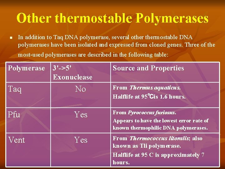 Othermostable Polymerases n In addition to Taq DNA polymerase, several othermostable DNA polymerases have