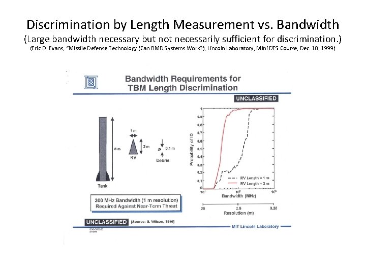 Discrimination by Length Measurement vs. Bandwidth (Large bandwidth necessary but not necessarily sufficient for