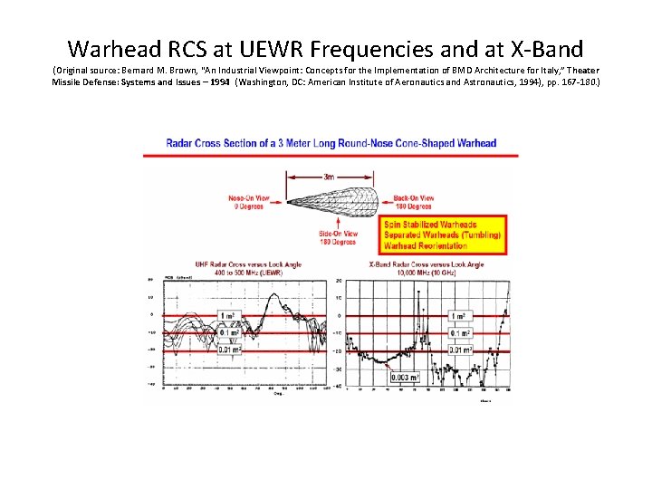 Warhead RCS at UEWR Frequencies and at X-Band (Original source: Bernard M. Brown, “An