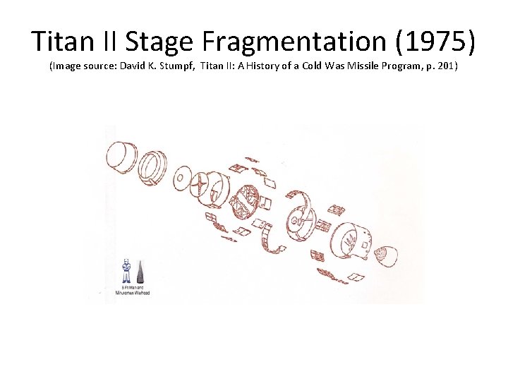 Titan II Stage Fragmentation (1975) (Image source: David K. Stumpf, Titan II: A History