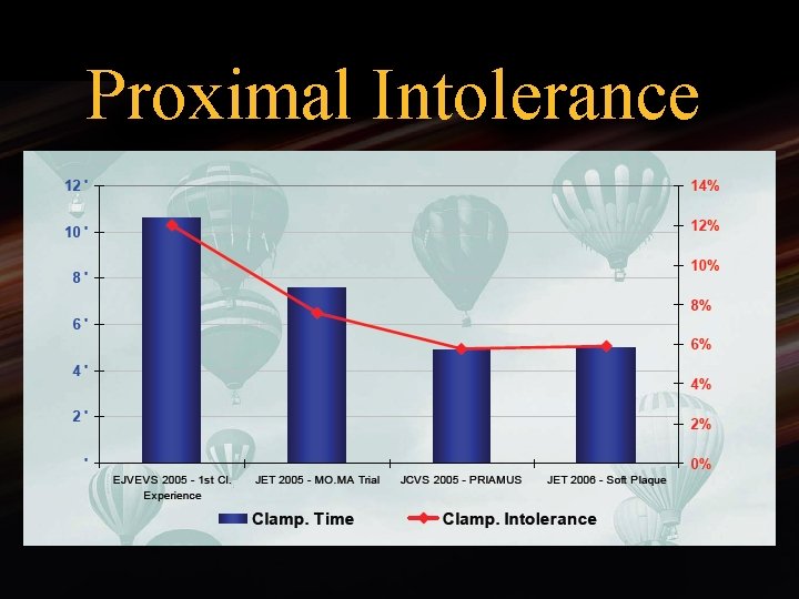 Proximal Intolerance 