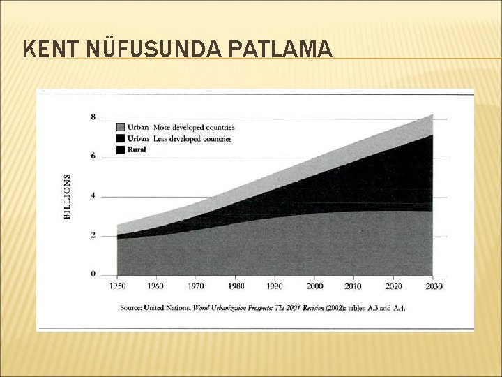 KENT NÜFUSUNDA PATLAMA 