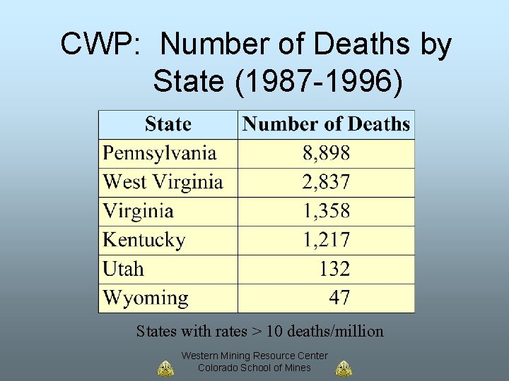 CWP: Number of Deaths by State (1987 -1996) States with rates > 10 deaths/million