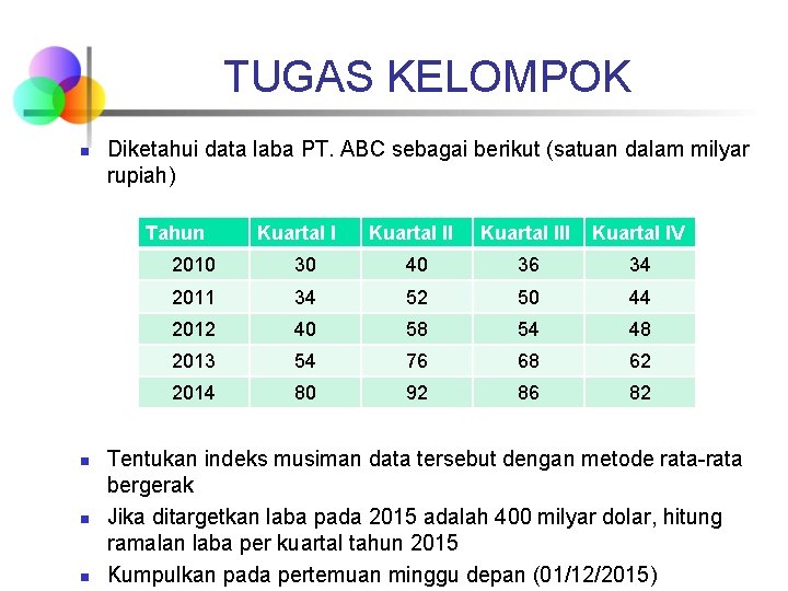 TUGAS KELOMPOK n Diketahui data laba PT. ABC sebagai berikut (satuan dalam milyar rupiah)