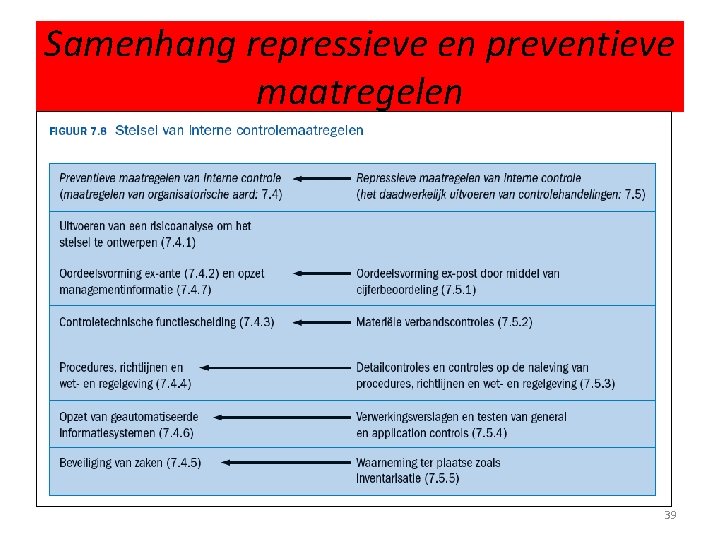Samenhang repressieve en preventieve maatregelen 39 