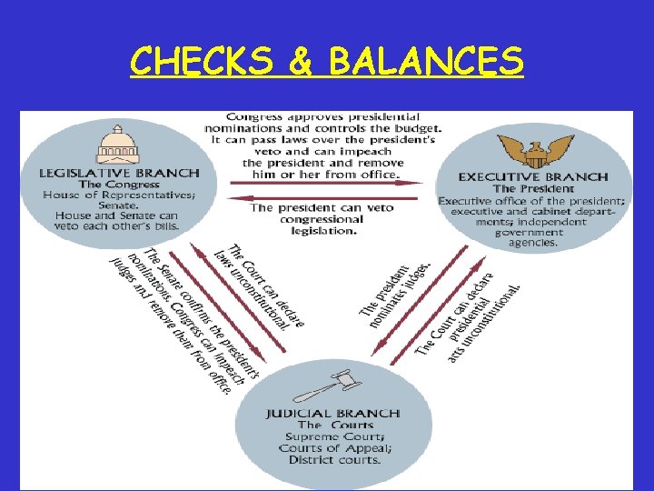 CHECKS & BALANCES 
