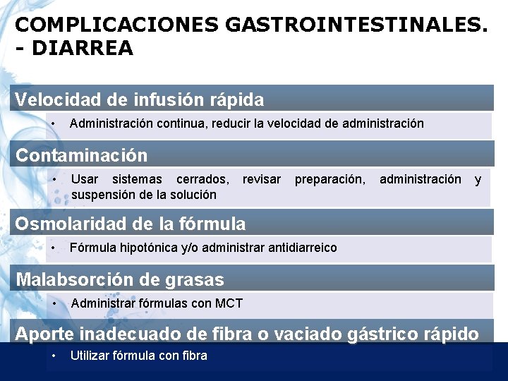 COMPLICACIONES GASTROINTESTINALES. - DIARREA Velocidad de infusión rápida • Administración continua, reducir la velocidad