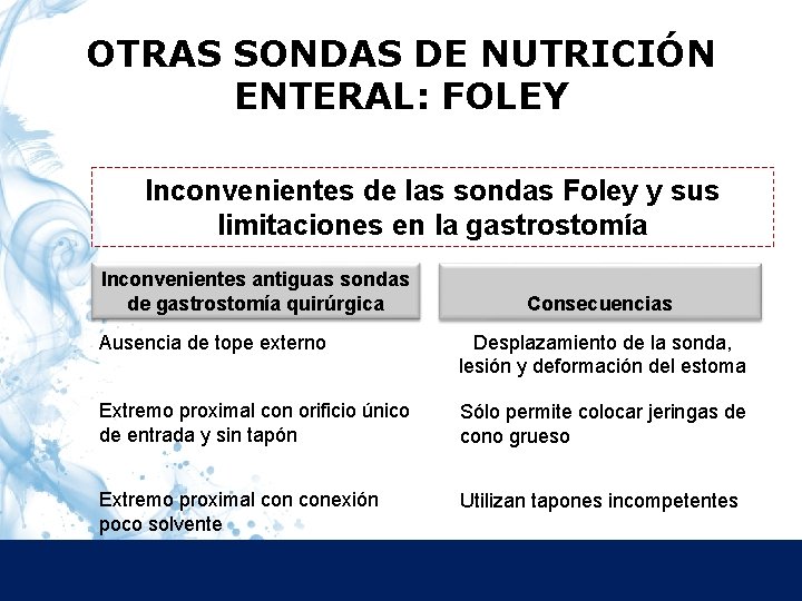 OTRAS SONDAS DE NUTRICIÓN ENTERAL: FOLEY Inconvenientes de las sondas Foley y sus limitaciones