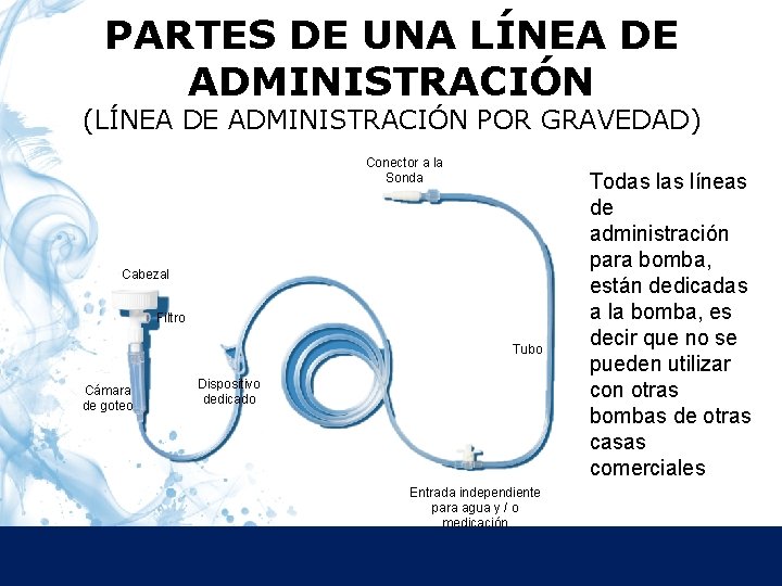 PARTES DE UNA LÍNEA DE Partes de una Línea de Administración ADMINISTRACIÓN (Línea de