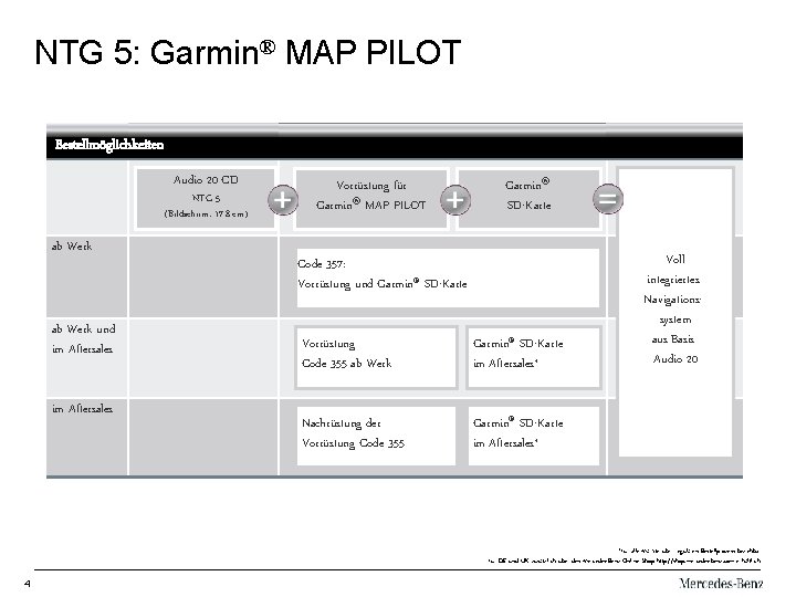 NTG 5: Garmin® MAP PILOT Bestellmöglichkeiten Audio 20 CD NTG 5 (Bildschirm: 17. 8