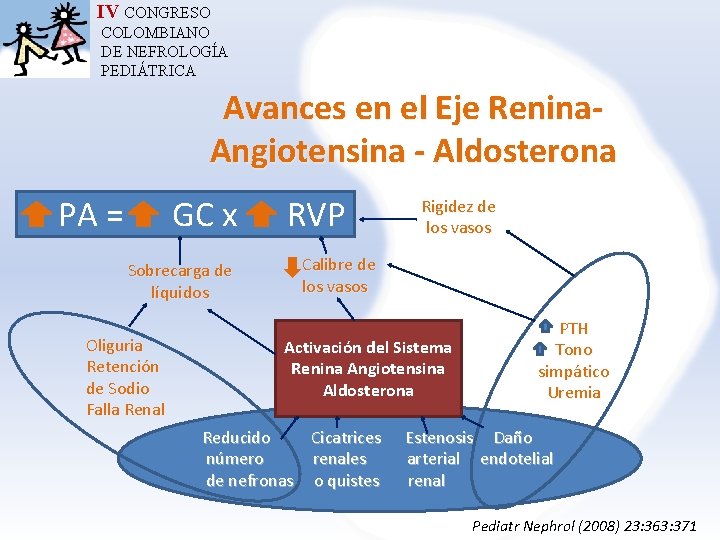 IV CONGRESO COLOMBIANO DE NEFROLOGÍA PEDIÁTRICA Avances en el Eje Renina. Angiotensina - Aldosterona