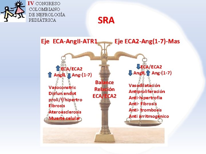 IV CONGRESO COLOMBIANO DE NEFROLOGÍA PEDIÁTRICA SRA Eje ECA-Ang. II-ATR 1 Eje ECA 2
