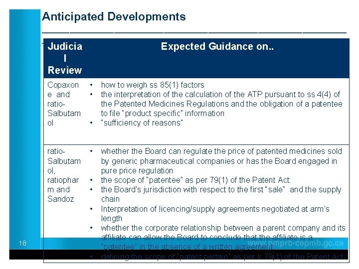 Anticipated Developments ____________________________ Judicia Expected Guidance on. . l Review Copaxon e and ratio.