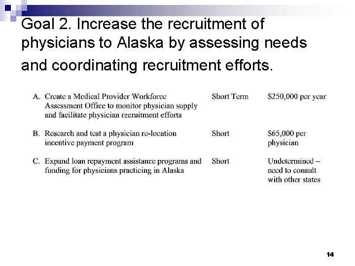 Goal 2. Increase the recruitment of physicians to Alaska by assessing needs and coordinating