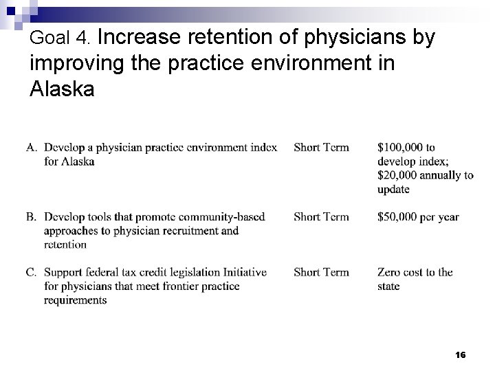 Goal 4. Increase retention of physicians by improving the practice environment in Alaska 16