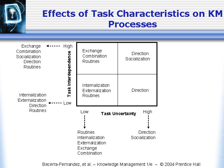Effects of Task Characteristics on KM Processes Internalization Externalization Direction Routines Task Interdependence High Effects of Task Characteristics on KM Processes Internalization Externalization Direction Routines Task Interdependence High