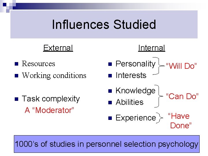 Influences Studied External n n n Resources Working conditions Task complexity A “Moderator” Internal