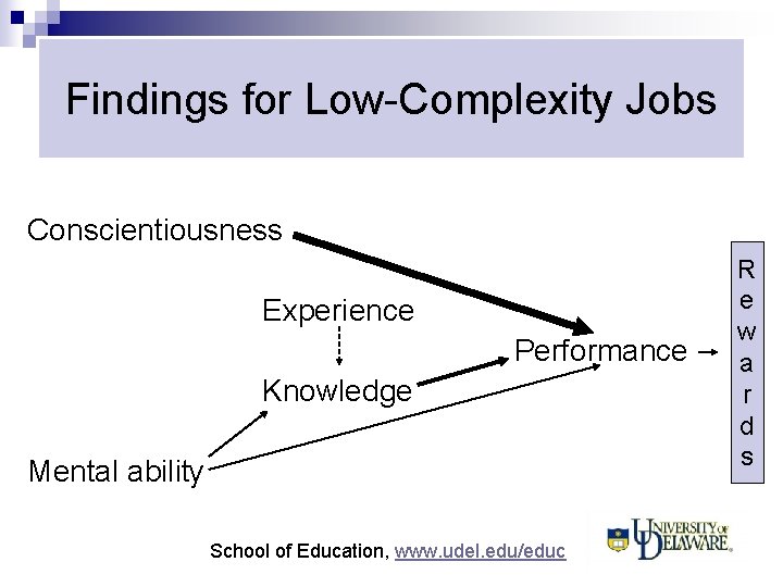 Findings for Low-Complexity Jobs Conscientiousness Experience Performance Knowledge Mental ability School of Education, www.