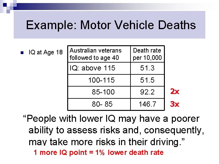 Example: Motor Vehicle Deaths n IQ at Age 18 Australian veterans followed to age