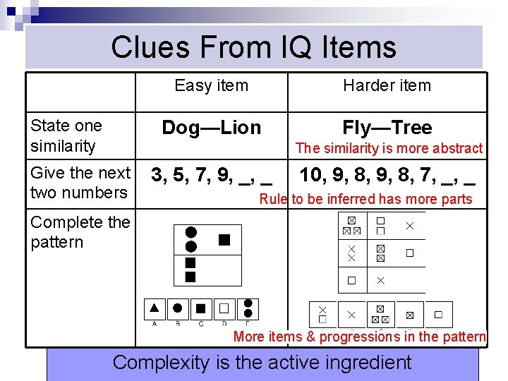 Clues From IQ Items State one n similarity Easy item Harder item Dog—Lion Fly—Tree