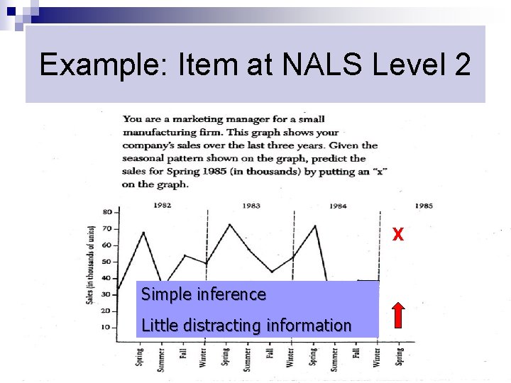 Example: Item at NALS Level 2 X Simple inference Little distracting information School of
