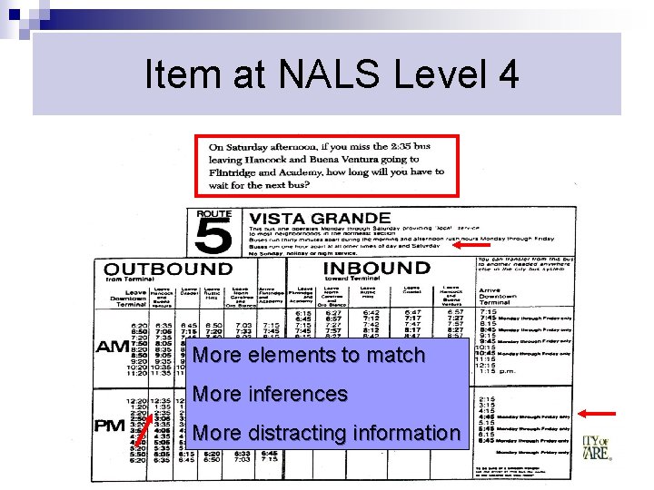 Item at NALS Level 4 More elements to match More inferences More distracting information