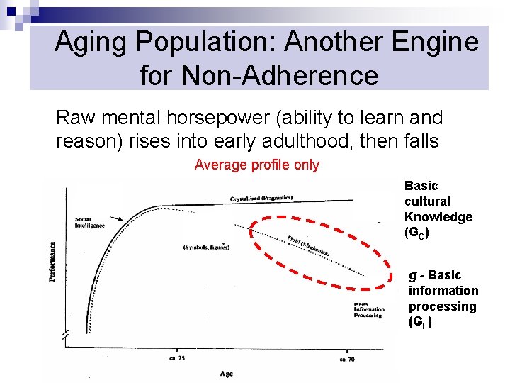 Aging Population: Another Engine for Non-Adherence Raw mental horsepower (ability to learn and reason)