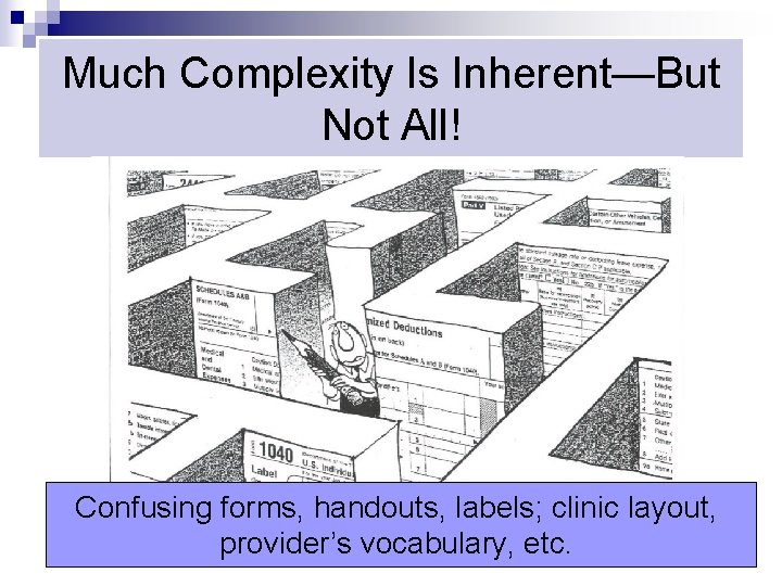 Much Complexity Is Inherent—But Not All! Confusing forms, handouts, labels; clinic layout, provider’s vocabulary,