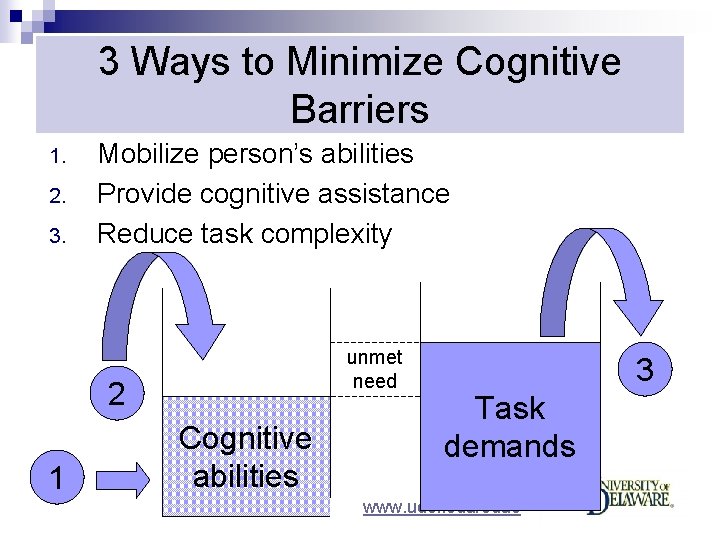 3 Ways to Minimize Cognitive Barriers 1. 2. 3. Mobilize person’s abilities Provide cognitive
