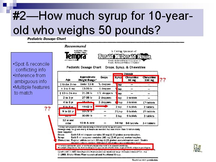 #2—How much syrup for 10 -yearold who weighs 50 pounds? • Spot & reconcile