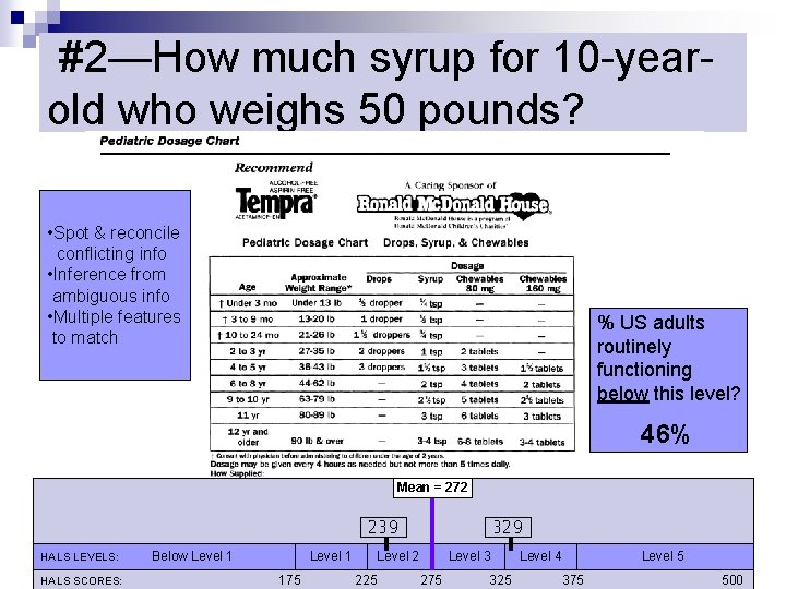 #2—How much syrup for 10 -yearold who weighs 50 pounds? • Spot & reconcile