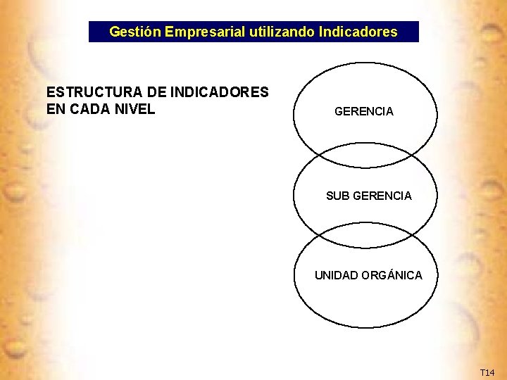 Gestión Empresarial utilizando Indicadores ESTRUCTURA DE INDICADORES EN CADA NIVEL GERENCIA SUB GERENCIA UNIDAD