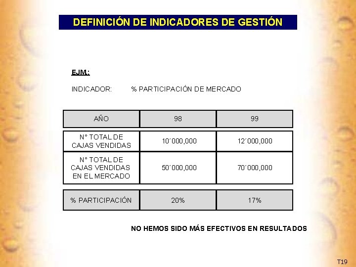 DEFINICIÓN DE INDICADORES DE GESTIÓN EJM. : INDICADOR: % PARTICIPACIÓN DE MERCADO AÑO 98