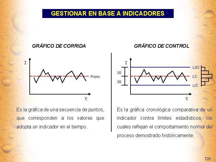 GESTIONAR EN BASE A INDICADORES GRÁFICO DE CORRIDA GRÁFICO DE CONTROL I I Prom.