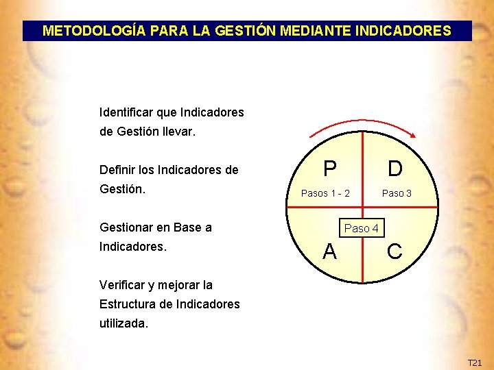 METODOLOGÍA PARA LA GESTIÓN MEDIANTE INDICADORES Identificar que Indicadores de Gestión llevar. Definir los