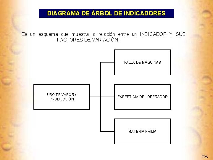 DIAGRAMA DE ÁRBOL DE INDICADORES Es un esquema que muestra la relación entre un