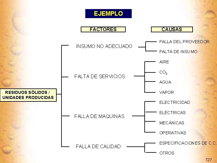 EJEMPLO FACTORES INSUMO NO ADECUADO CAUSAS FALLA DEL PROVEEDOR FALTA DE INSUMO AIRE FALTA