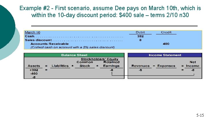 Example #2 - First scenario, assume Dee pays on March 10 th, which is