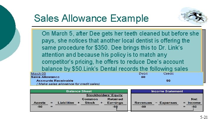 Sales Allowance Example On March 5, after Dee gets her teeth cleaned but before