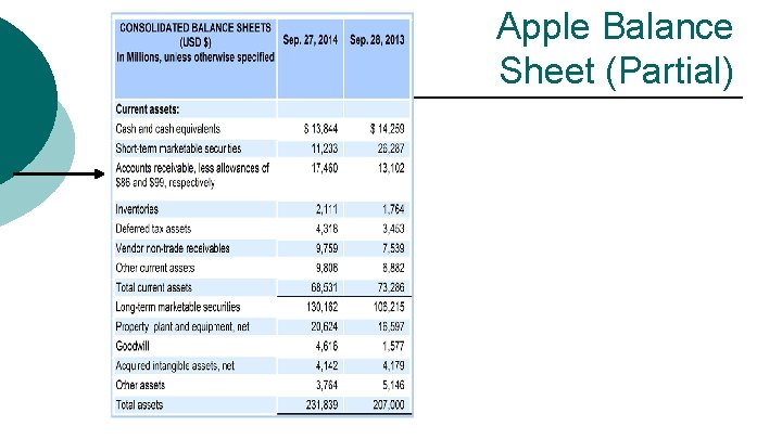 Apple Balance Sheet (Partial) 