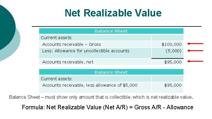 Net Realizable Value Balance Sheet Current assets: Accounts receivable – Gross Less: Allowance for