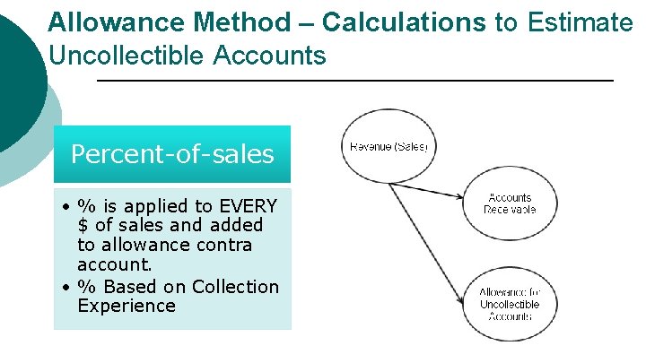 Allowance Method – Calculations to Estimate Uncollectible Accounts Percent-of-sales • % is applied to