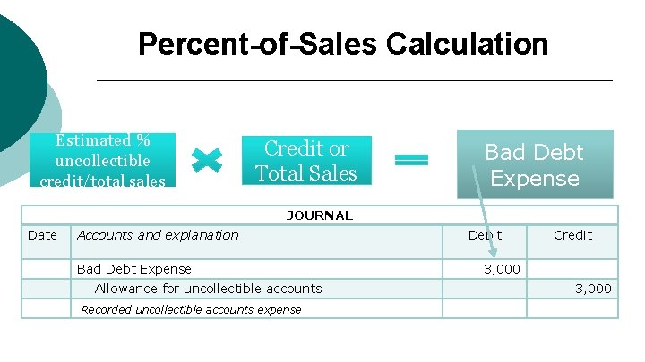 Percent-of-Sales Calculation Estimated % uncollectible credit/total sales Credit or Total Sales Bad Debt Expense