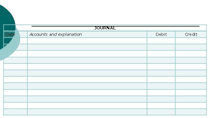 JOURNAL Date Accounts and explanation Debit Credit 