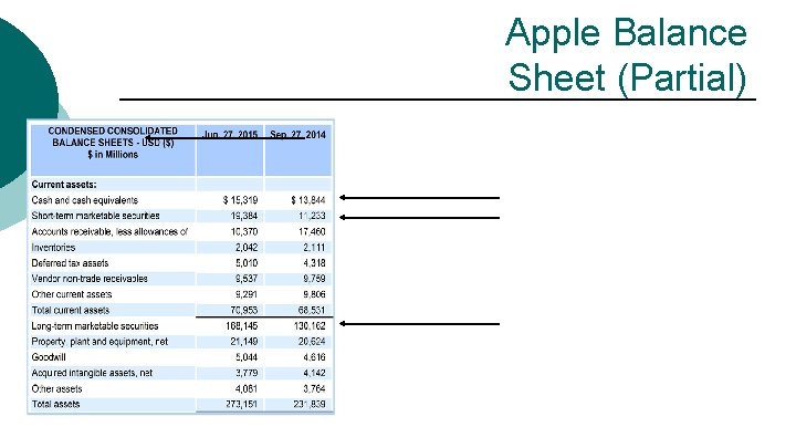 Apple Balance Sheet (Partial) 