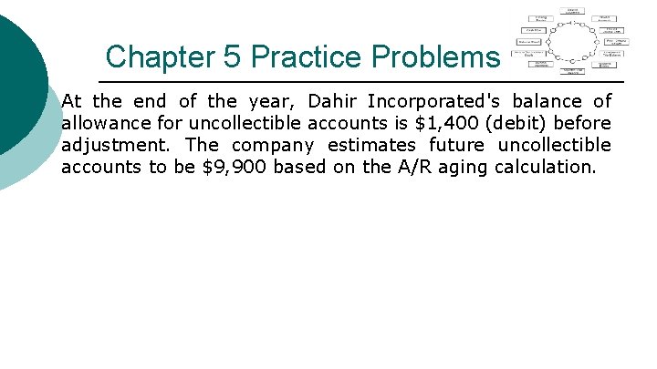 Chapter 5 Practice Problems (Cont. ) At the end of the year, Dahir Incorporated's