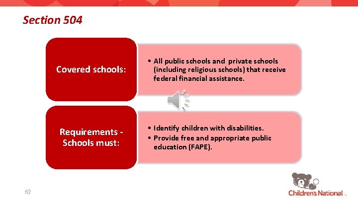 Section 504 Covered schools: Requirements Schools must: 10 • All public schools and private