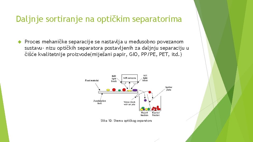 Daljnje sortiranje na optičkim separatorima Proces mehaničke separacije se nastavlja u međusobno povezanom sustavu- Daljnje sortiranje na optičkim separatorima Proces mehaničke separacije se nastavlja u međusobno povezanom sustavu-
